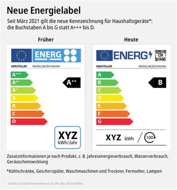Hohe Strompreise: Hier lohnt sich der Tausch alter Kühlgeräte Seit März 2021 gilt in der EU das neue Energielabel.