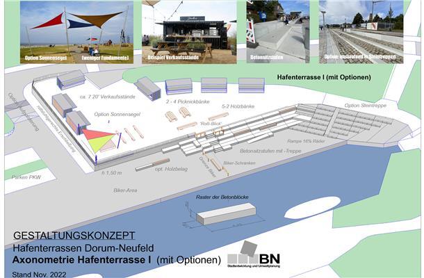 Der Entwurf von Ayse und Dr. Uvo Bittner zeigt einen Auszug des Entwurfs der neuen Hafenterrassen. Der planerische Schwerpunkt liegt vorerst auf der Sitztreppe (Mitte bis rechts), die von der Hafenterrasse zum Hafenbecken führt.