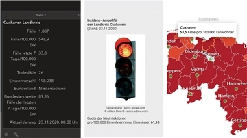 Der Inzidenzwert ist in diesen Tagen ein ausschlaggebender Richtwert für unser aller Alltag – aber welche Quelle spiegelt die aktuelle Situation tatsächlich wider?