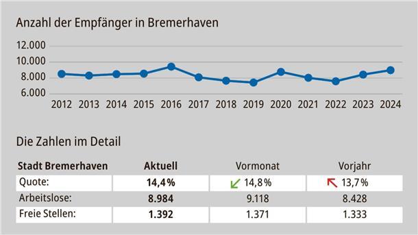 Der lokale Arbeitsmarktbericht
