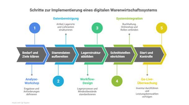 Lieferengpässe setzen Betriebe unter Druck Grafik