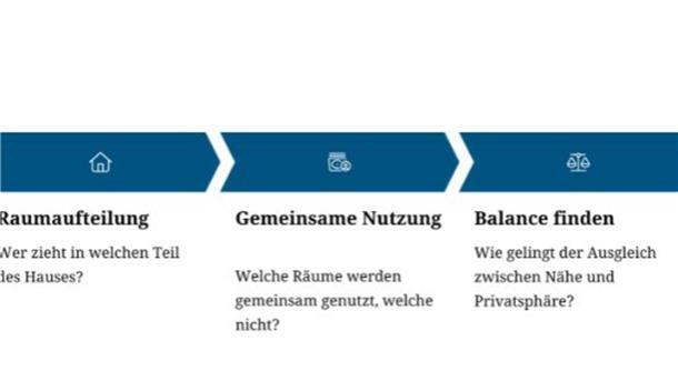 Grafik