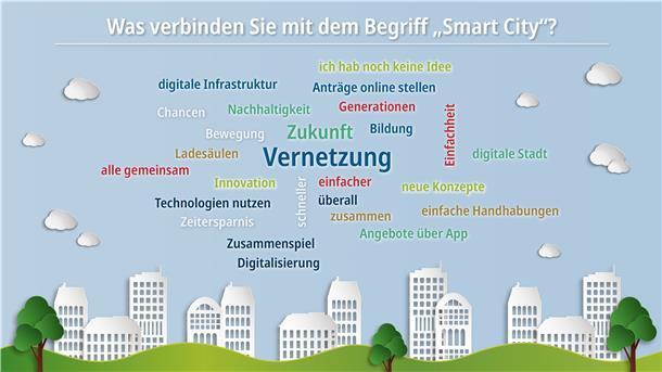 Auf einem blauen Hintergrund stehen gesammelte Begriffe zu der Frage: Was verbinden Sie mit dem Begriff "Smart City"?