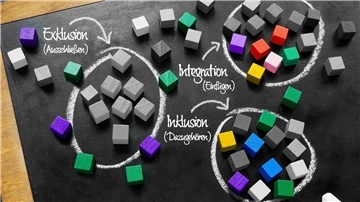 Mit bunten Klötzchen ist Exklusion, Integration und Inklusion erklärt. 