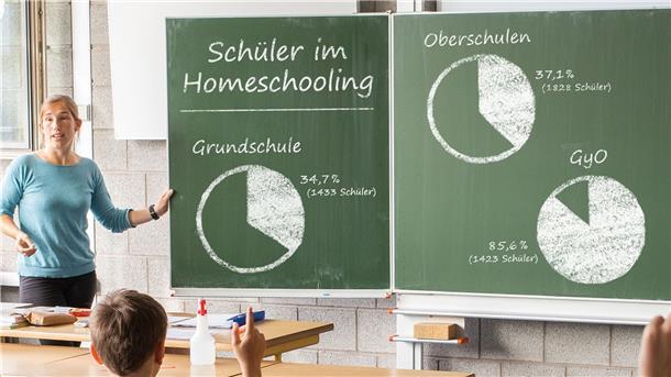 Bremerhaven: Frost will Wechselunterricht für alle Mehr als ein Drittel der Eltern von Grundschülern und Schülern der Sekundarstufe I haben bislang ihre Kinder komplett vom Präsenzunterricht abgemeldet, das heißt: Sie sind ausschließlich im Homeschooling. Diese Kinder will Schuldezernent Michael Frost nun im Wechselunterricht zurück in die Schulen holen. Der Senat muss aber noch entscheiden. In den gymnasialen Oberstufen sind die allermeisten im Distanzunterricht.