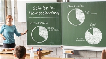 Mehr als ein Drittel der Eltern von Grundschülern und Schülern der Sekundarstufe I haben bislang ihre Kinder komplett vom Präsenzunterricht abgemeldet, das heißt: Sie sind ausschließlich im Homeschooling. Diese Kinder will Schuldezernent Michael Frost nun im Wechselunterricht zurück in die Schulen holen. Der Senat muss aber noch entscheiden. In den gymnasialen Oberstufen sind die allermeisten im Distanzunterricht.