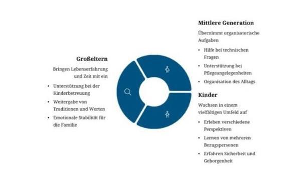Grafik