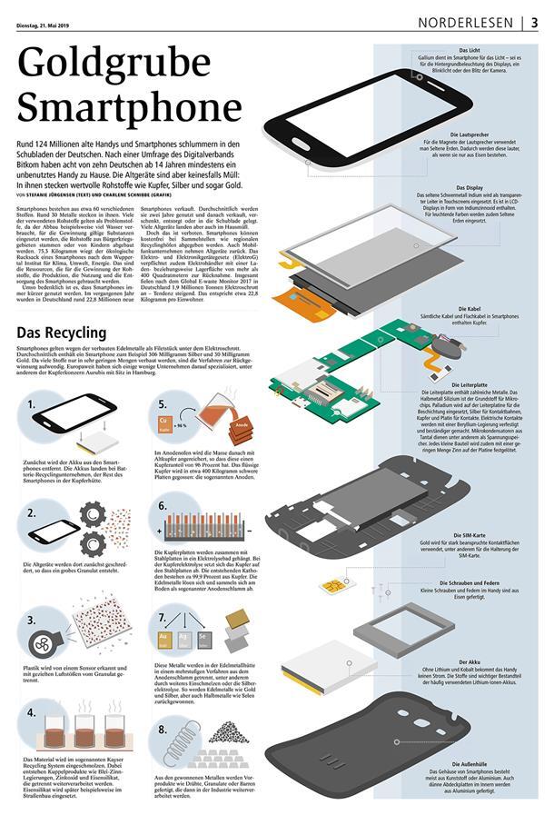 Eine Grafik zeigt die Einzelteile eines Smartphones.
