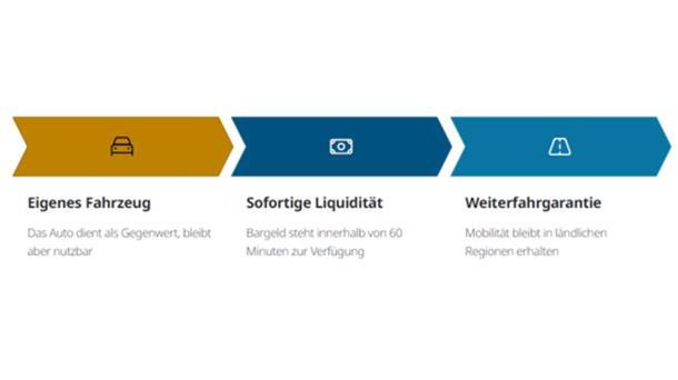 Wenn‘s am Monatsende knapp wird in der Wesermarsch - 3 Kreative Lösungen für finanzielle Engpässe Grafik